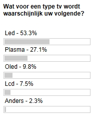 Poll lcd led plasma of oled